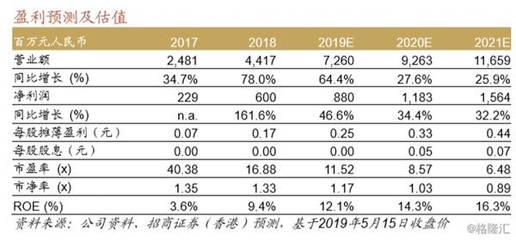 三一國際珠海工廠調(diào)研紀(jì)要 大港機(jī)步入快速更新周期，維持買入評級