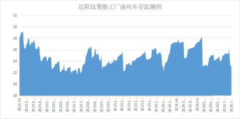聚酯工廠促銷對紡織企業(yè)的沖擊與機(jī)遇 會(huì)展服務(wù)視角的深度分析