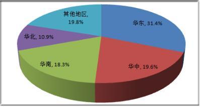 2021貨運代理市場調(diào)研分析與未來發(fā)展前景 聚焦會展服務融合
