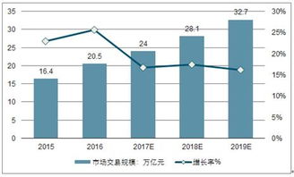 2019-2025年中國婚慶策劃行業(yè)全景調(diào)研及投資戰(zhàn)略研究報(bào)告