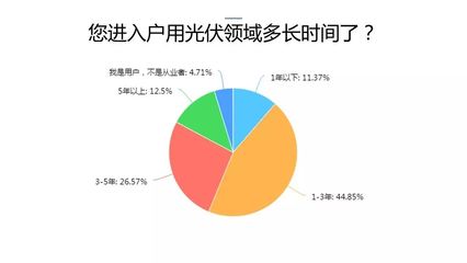 2017年中國戶用光伏市場深度調(diào)研與發(fā)展前景分析報(bào)告