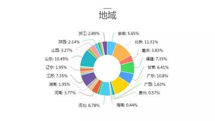 2017中國戶用光伏市場調(diào)研報(bào)告解讀與未來會(huì)展服務(wù)發(fā)展趨勢