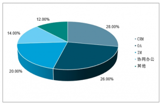 2020-2026年中國SaaS行業(yè)全景調(diào)研及投資戰(zhàn)略咨詢——聚焦會(huì)展服務(wù)領(lǐng)域