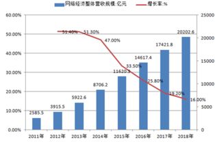 洞察市場，精進(jìn)產(chǎn)品 從市場調(diào)研與會展服務(wù)看產(chǎn)品經(jīng)理的進(jìn)階之路
