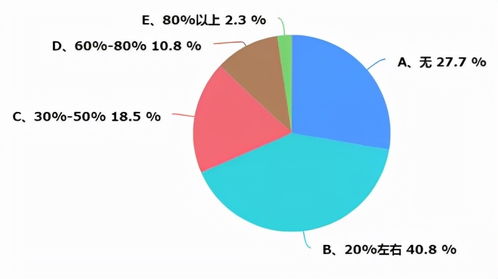 重慶暖通市場調(diào)研報告 機(jī)遇、挑戰(zhàn)與未來展望